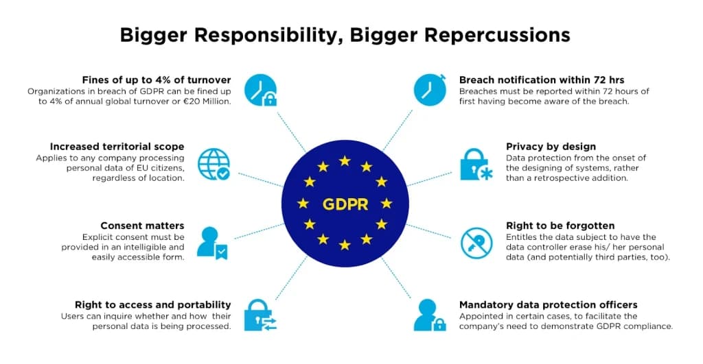 GDPR-regulations-for-2025