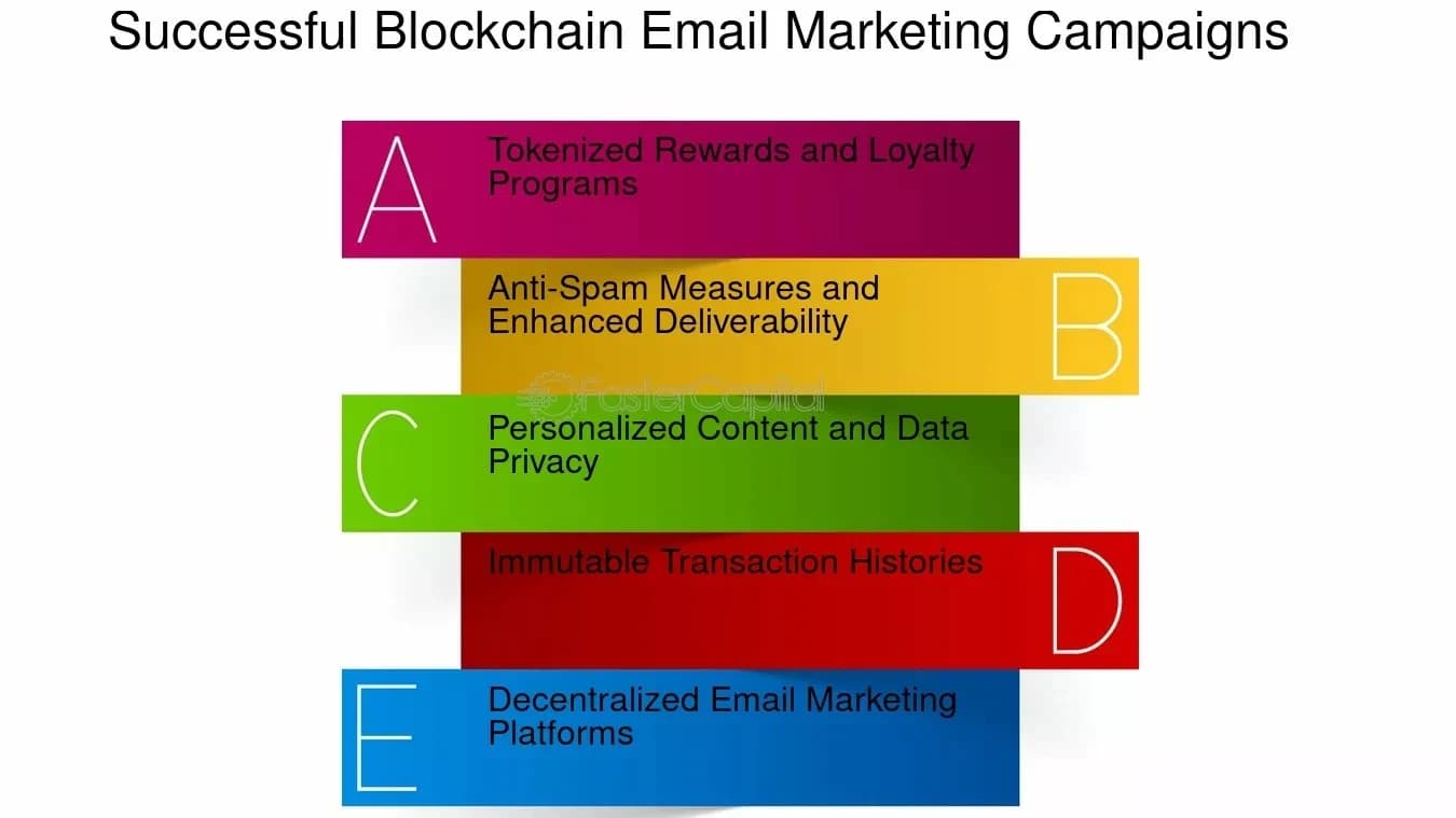 blockchain-email-marketing-components
