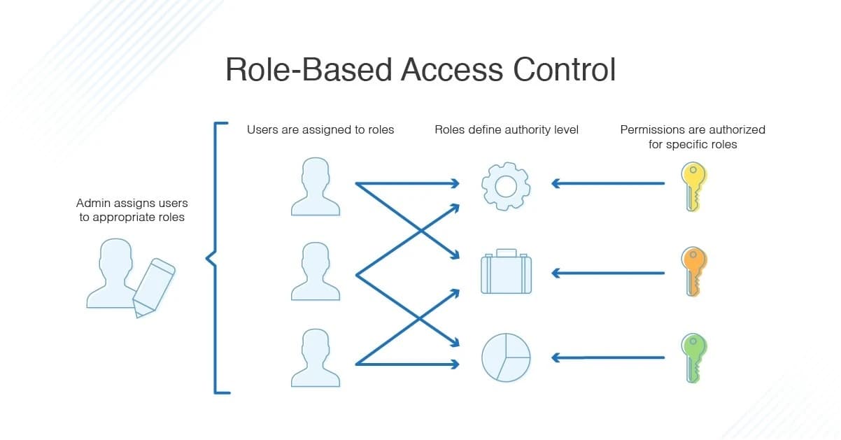 role-based-access-control.